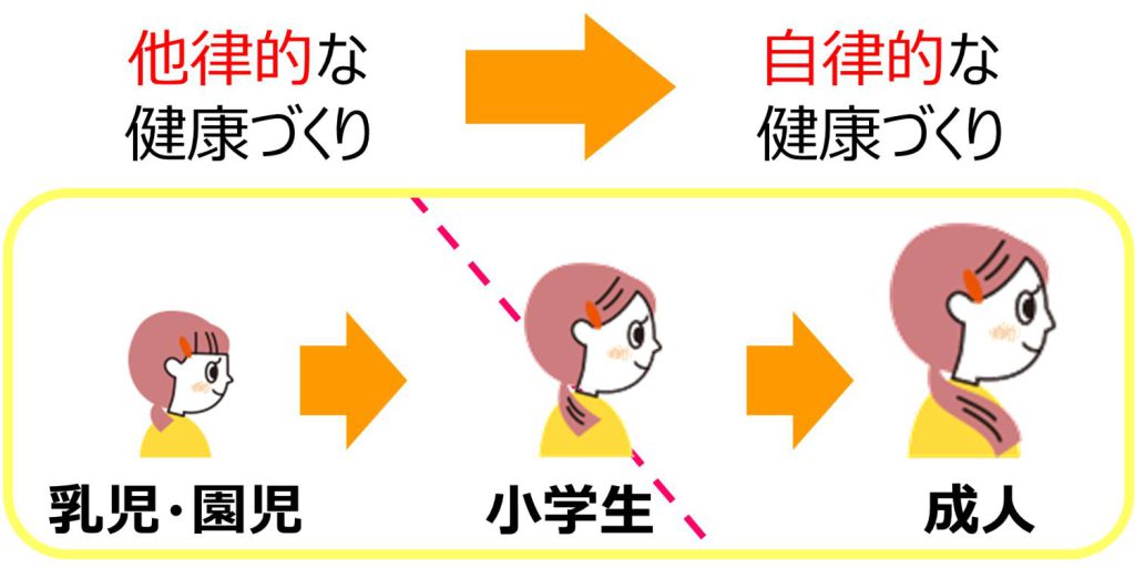 子どものむし歯02